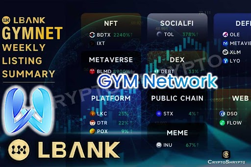Crypto exchange LBank announces to list GYM Network (GYMNET) on its platform