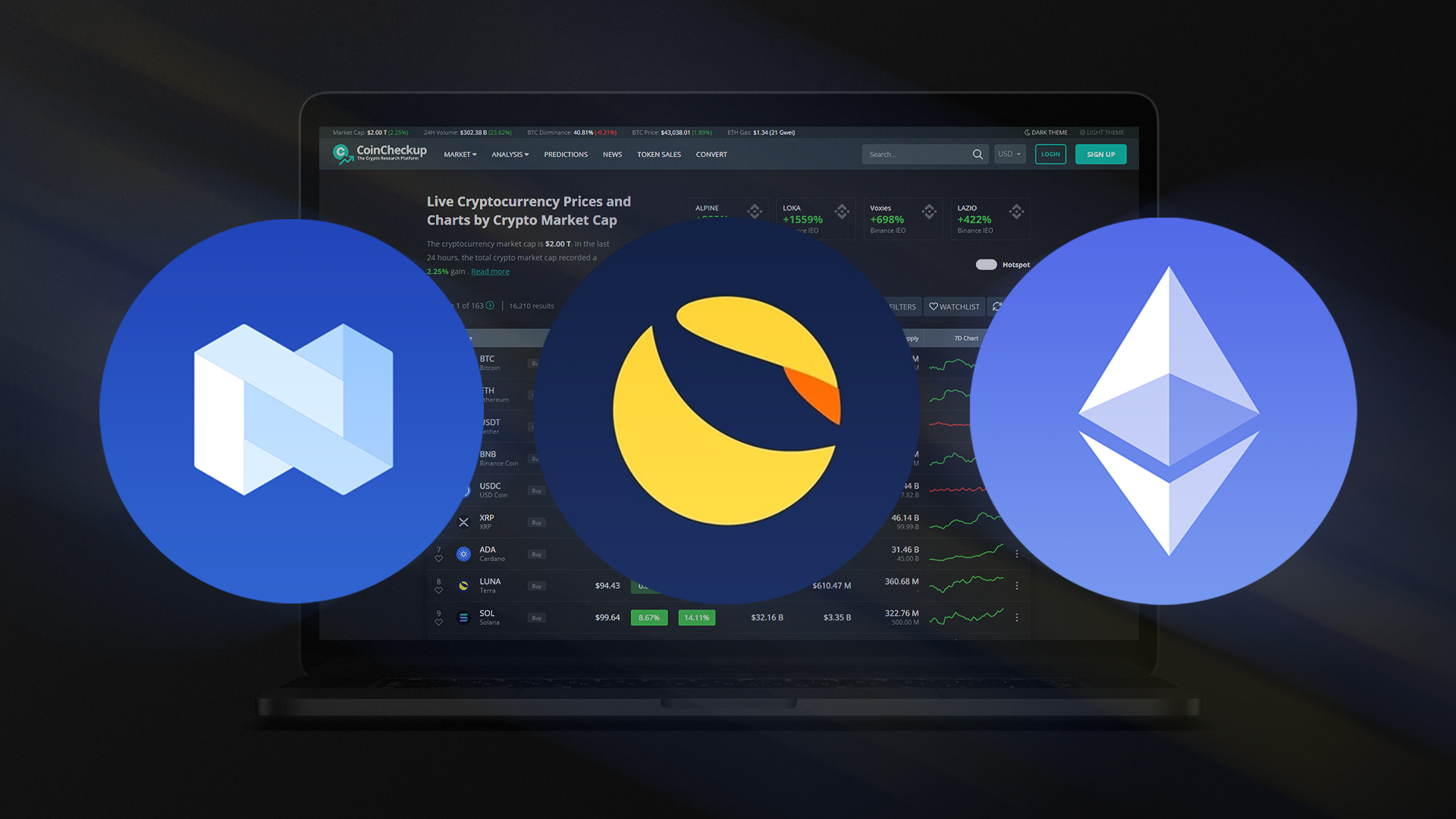 Ethereum Ranks #1 as The Merge is Expected to Execute in the Middle of the Week –Top Coins to Watch for Sep 12–18 – CoinCheckup Blog