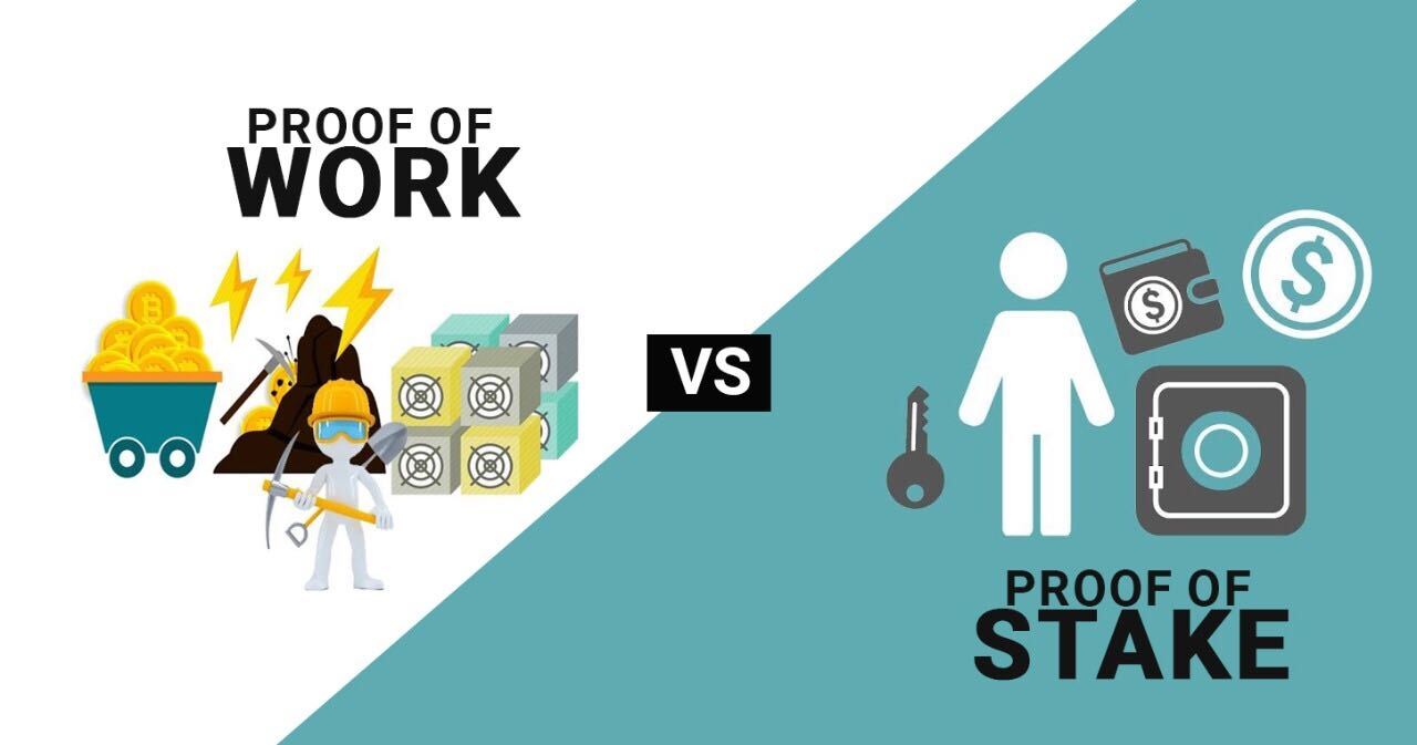 Proof of Work & Proof of Stake, Explained