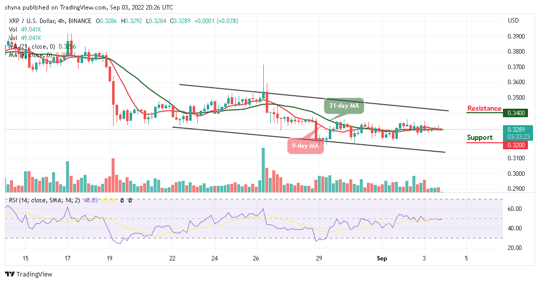 Ripple (XRP) Trades Under $0.35 as Tamadoge (TAMA) Heads to the North